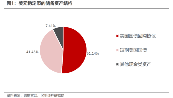 长宏策略 【民生计算机】稳定币深度研究框架