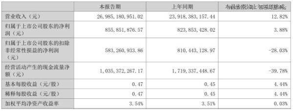 兴业配资 利润率走低，应收账款高企，欣旺达赴港上市成败几何？