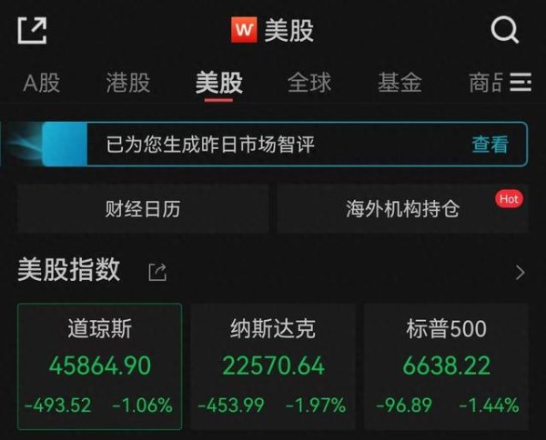 中博策略 特朗普威胁对中国大幅加征关税，美股全面跳水